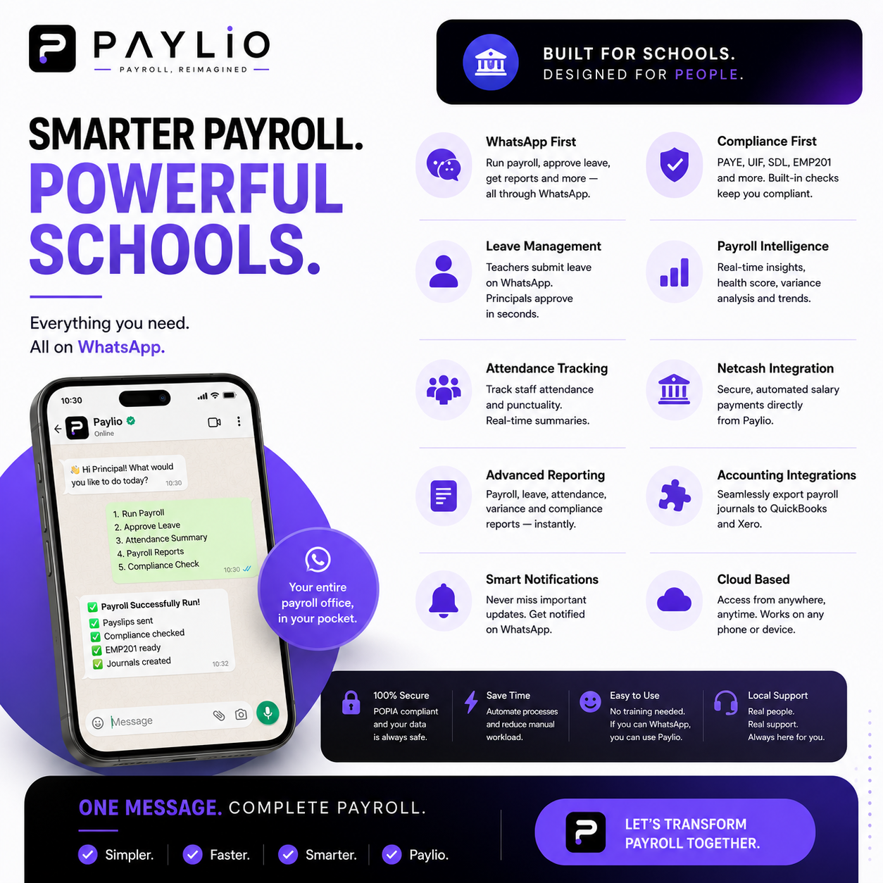 Paylio feature overview showing payroll running on WhatsApp